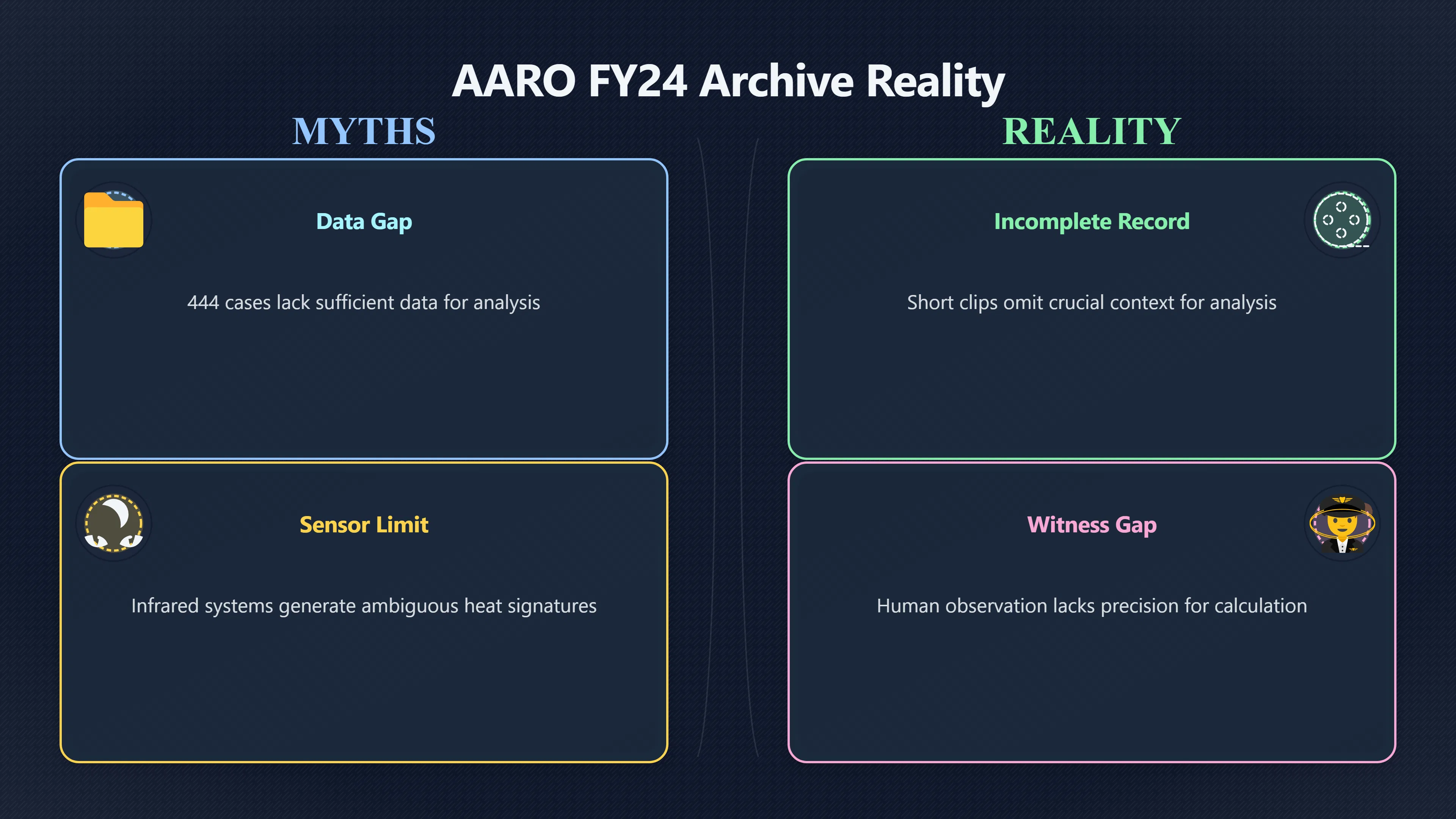 Overview image for What AARO's Active Archive Really Means | AARO