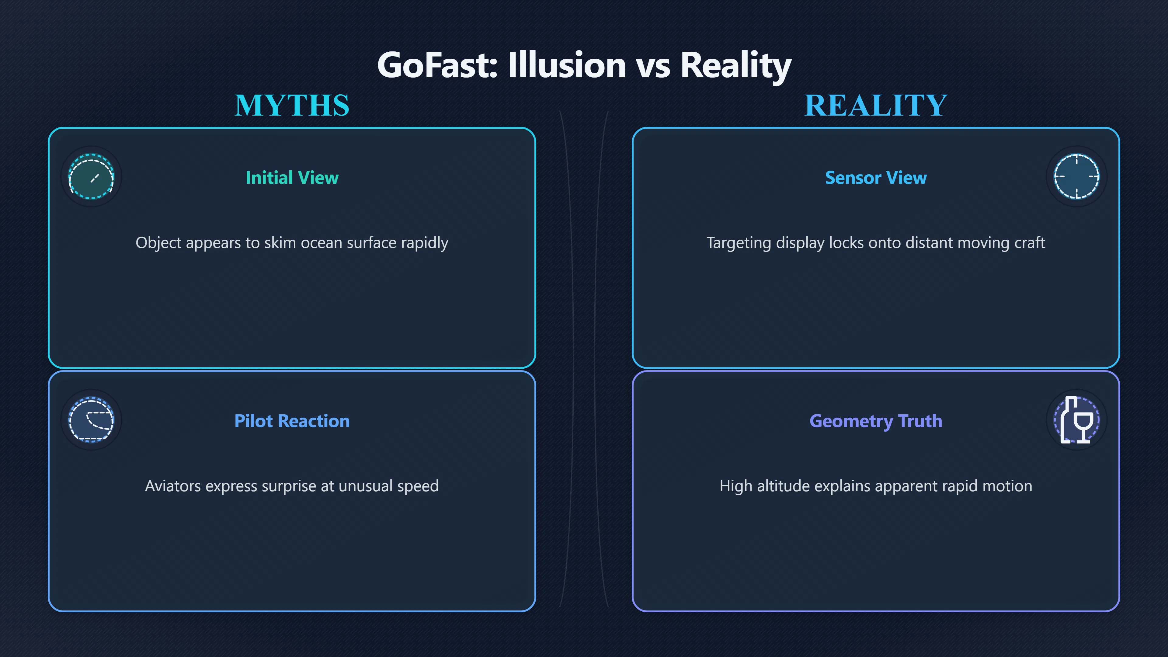Overview image for Was Go Fast Really Moving That Fast? | AARO