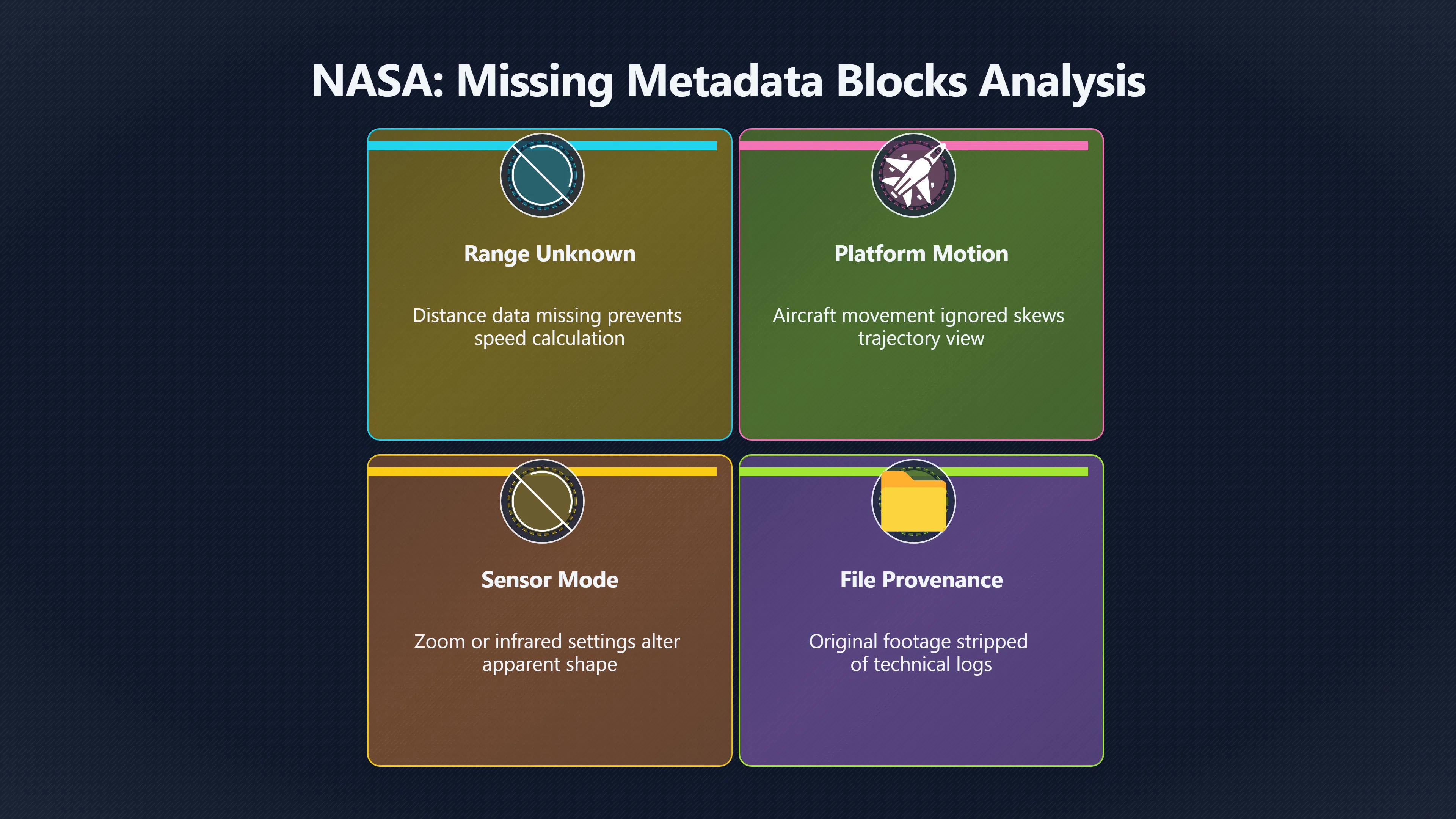 Overview image for The Missing Data Behind Unresolved UAP Cases | AARO