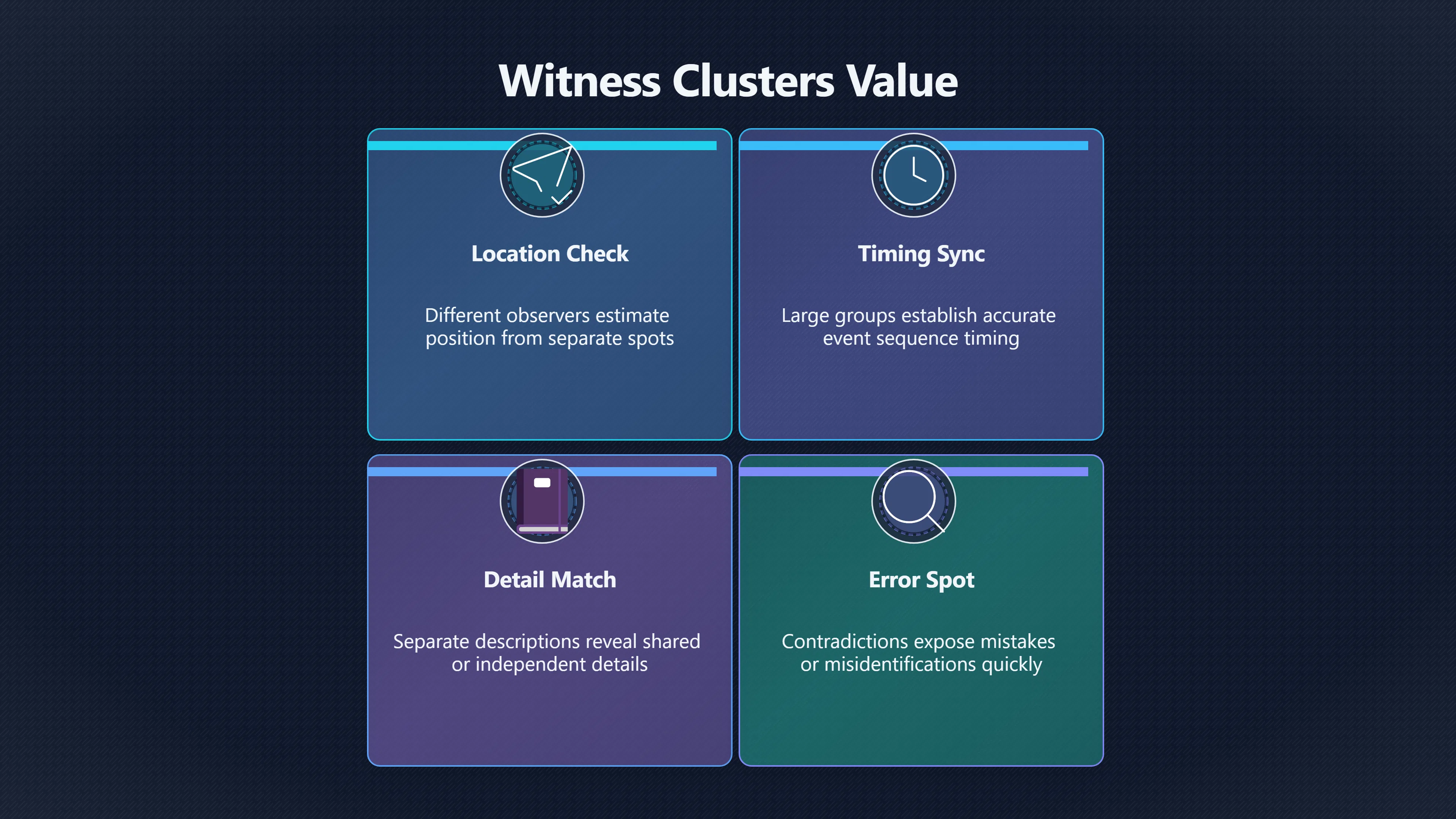 Overview image for Do More Witnesses Mean More UF Os? | Duplicates