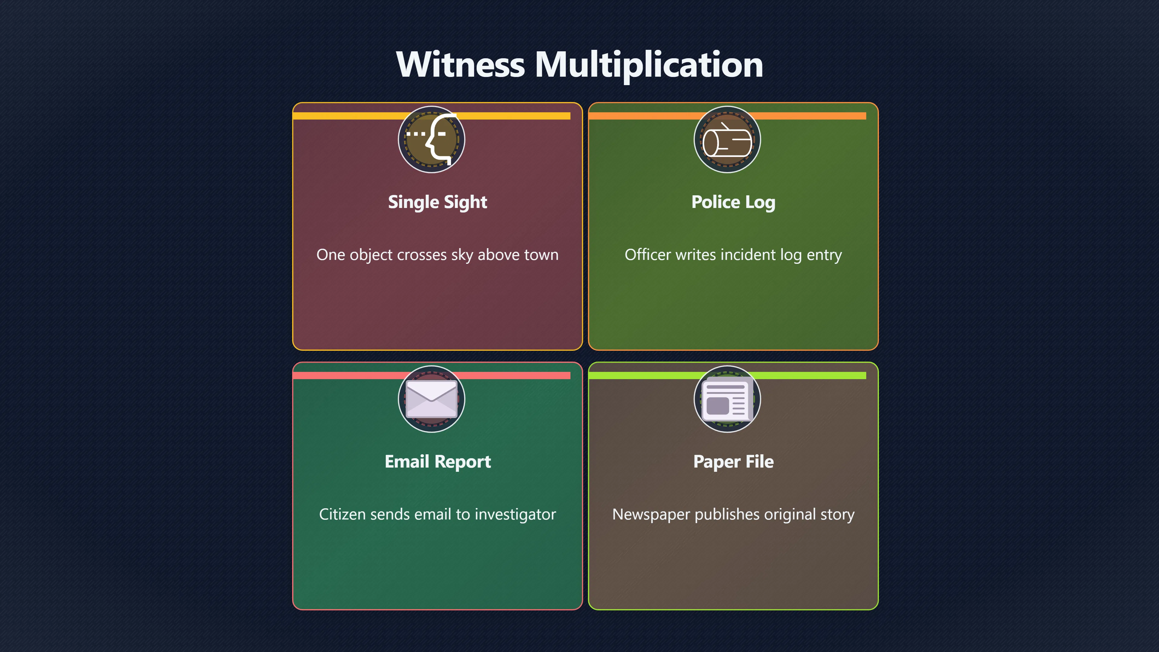 Overview image for How One Sighting Turns Into Many Records | Duplicates