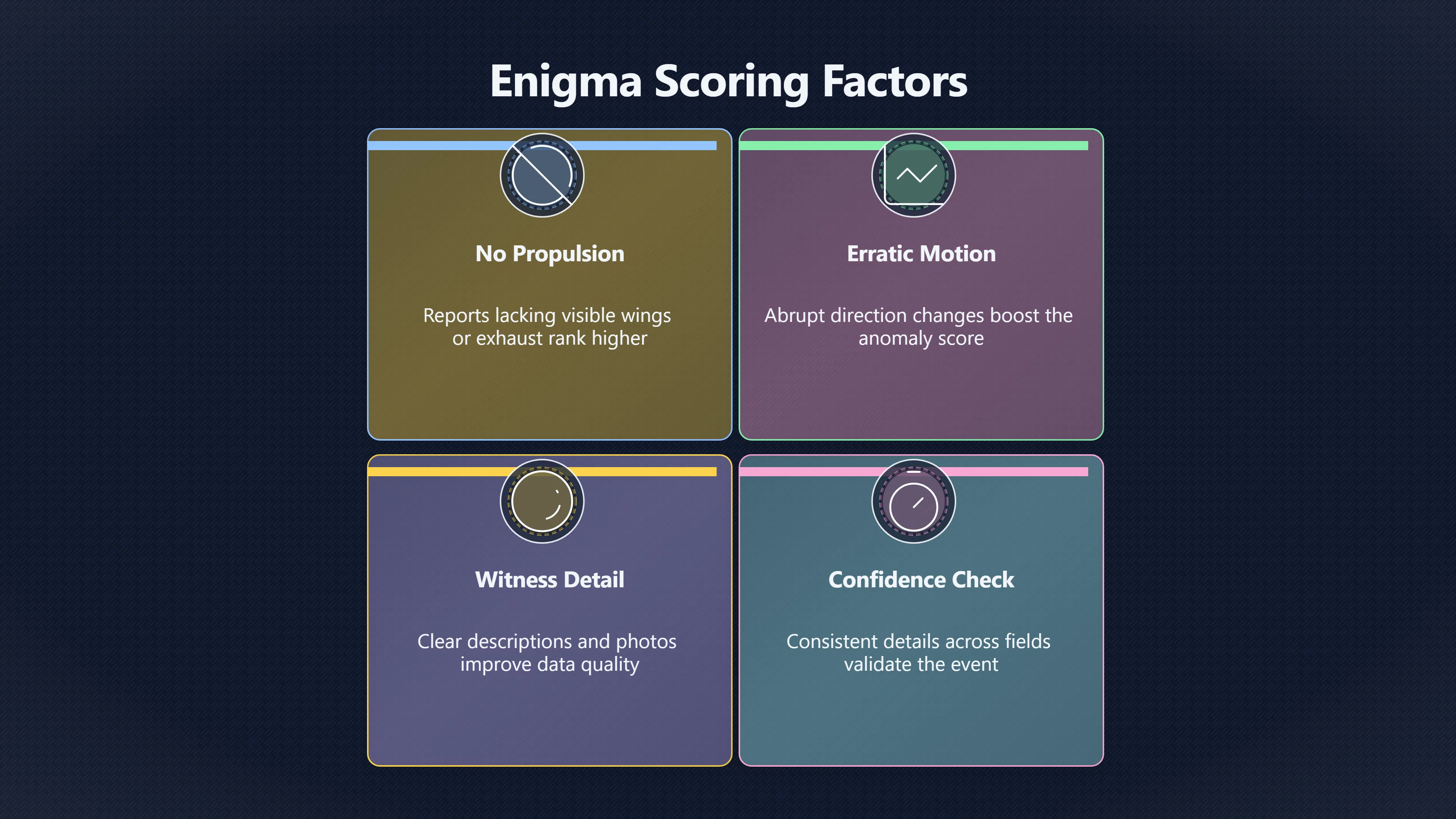 Overview image for How Enigma Uses AI to Rate UFO Reports | Enigma