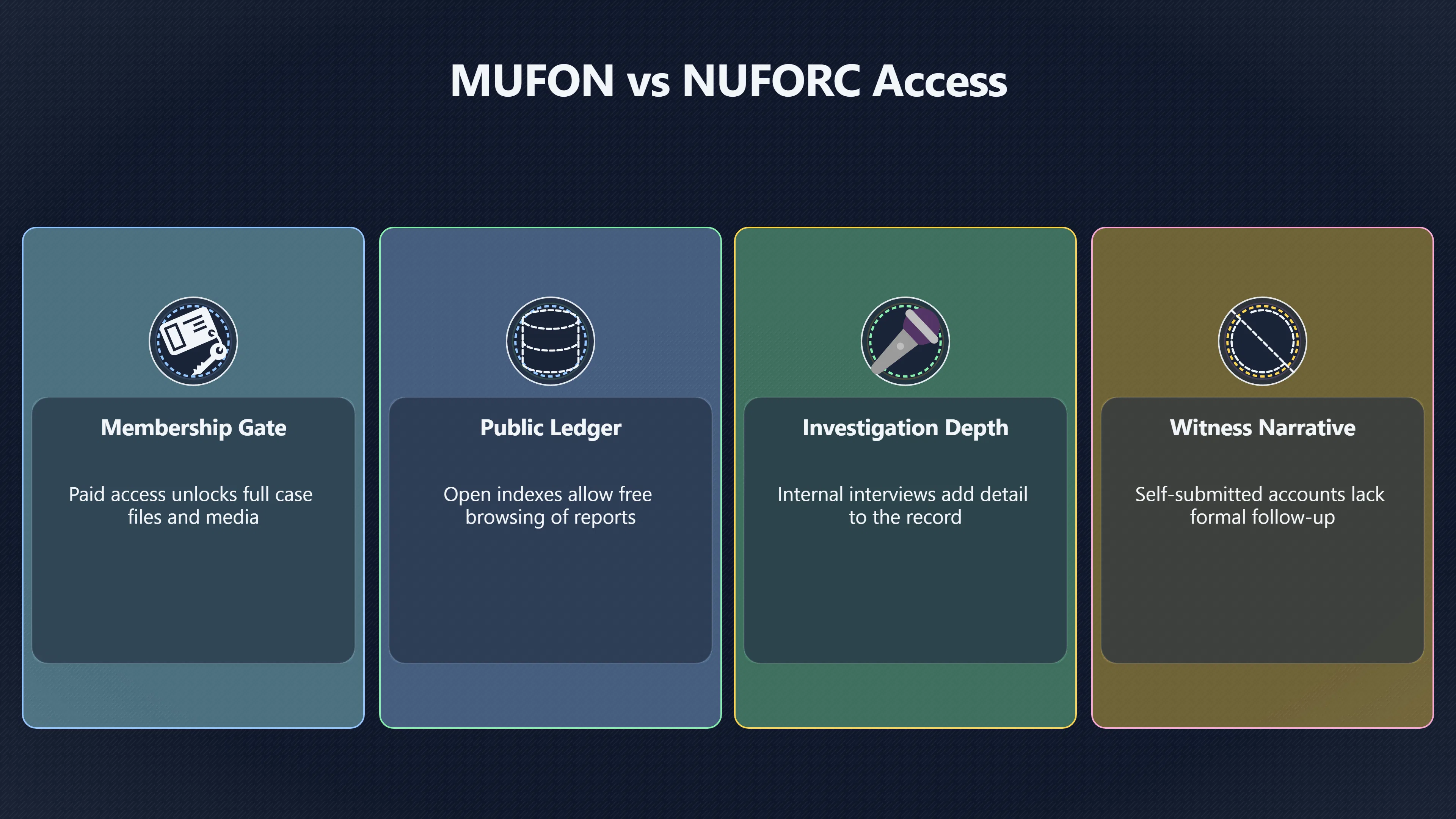 Overview image for Which UFO Database Can Researchers Check? | MUFON