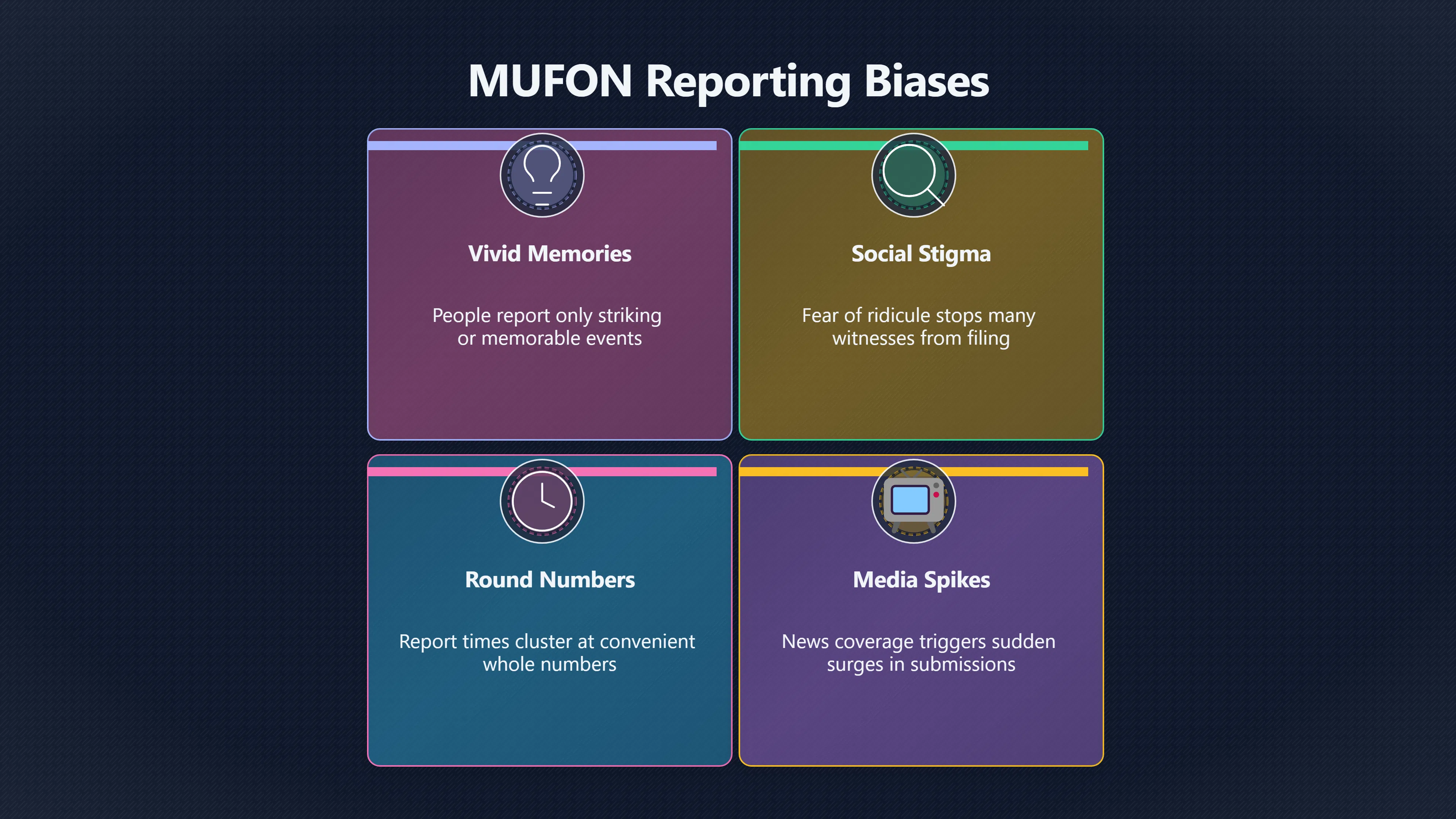Overview image for Do MUFON Counts Show Sightings or Reporters? | MUFON