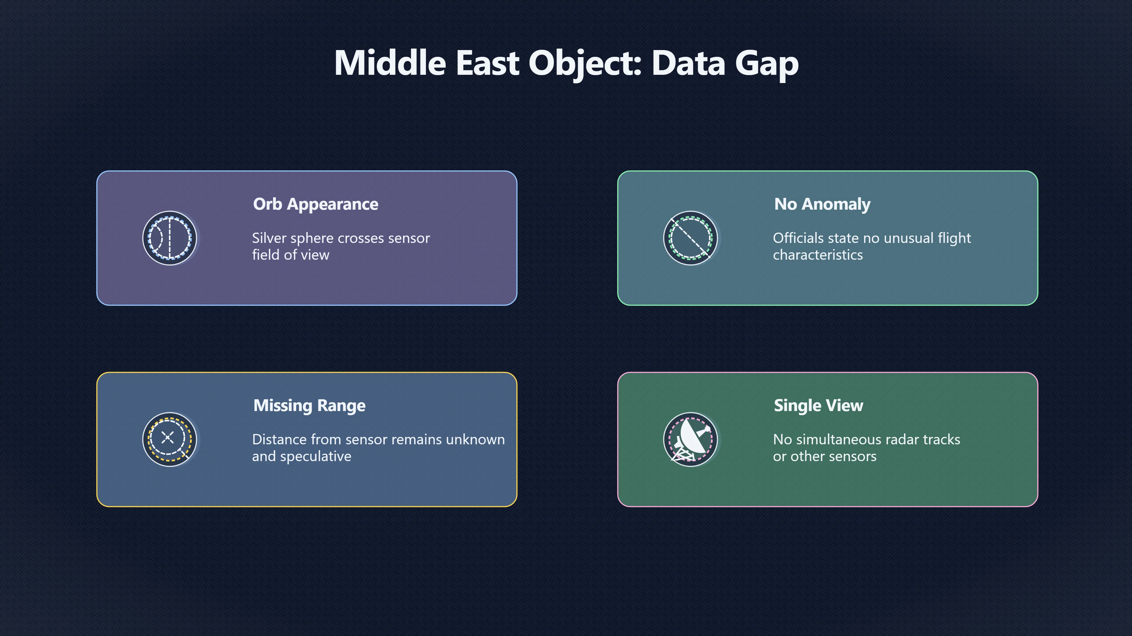Overview image for The Orb Video That Shows the Data Problem | NASA UAP