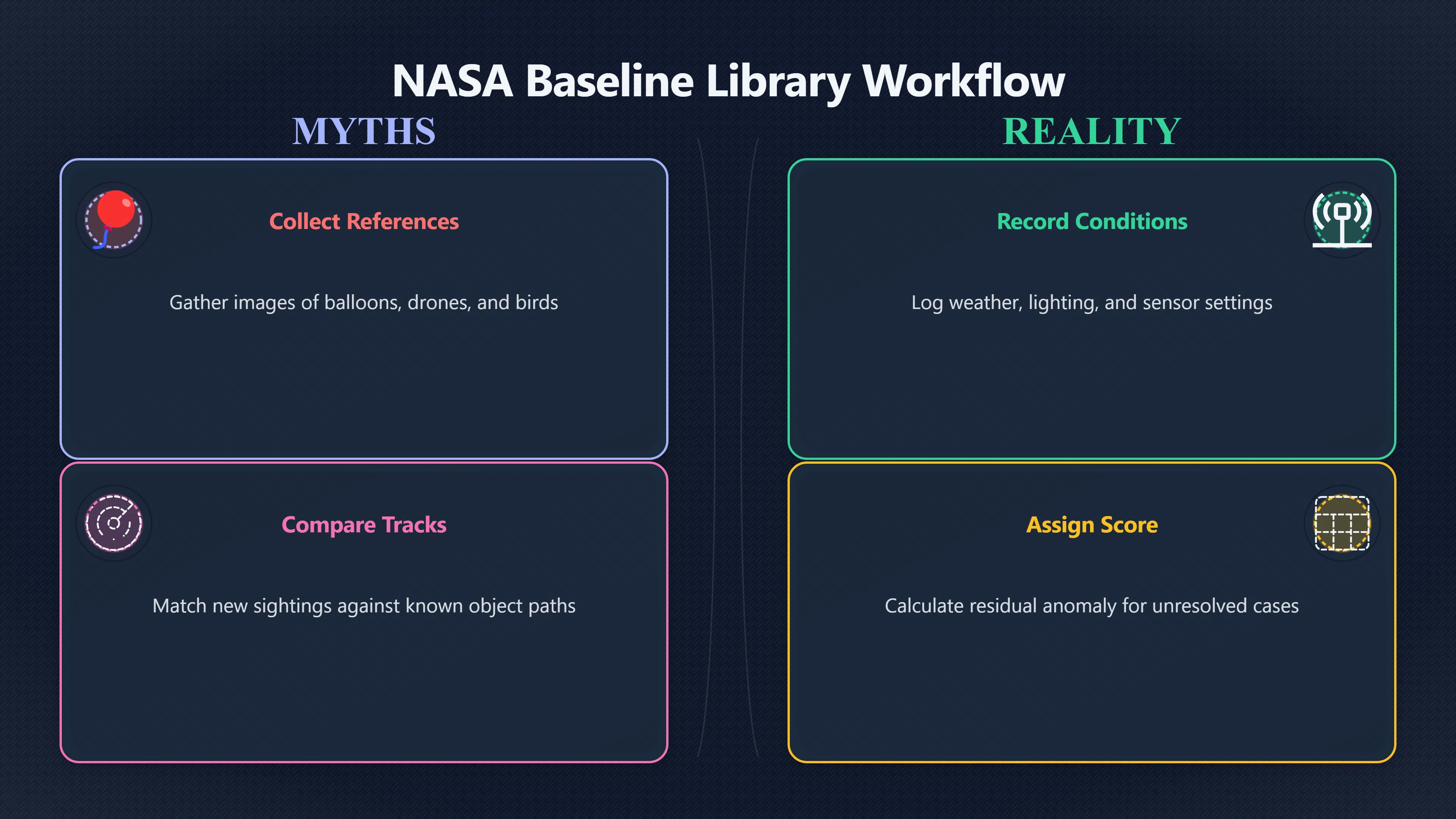 Overview image for Know the Ordinary Before Calling It Anomalous | NASA UAP