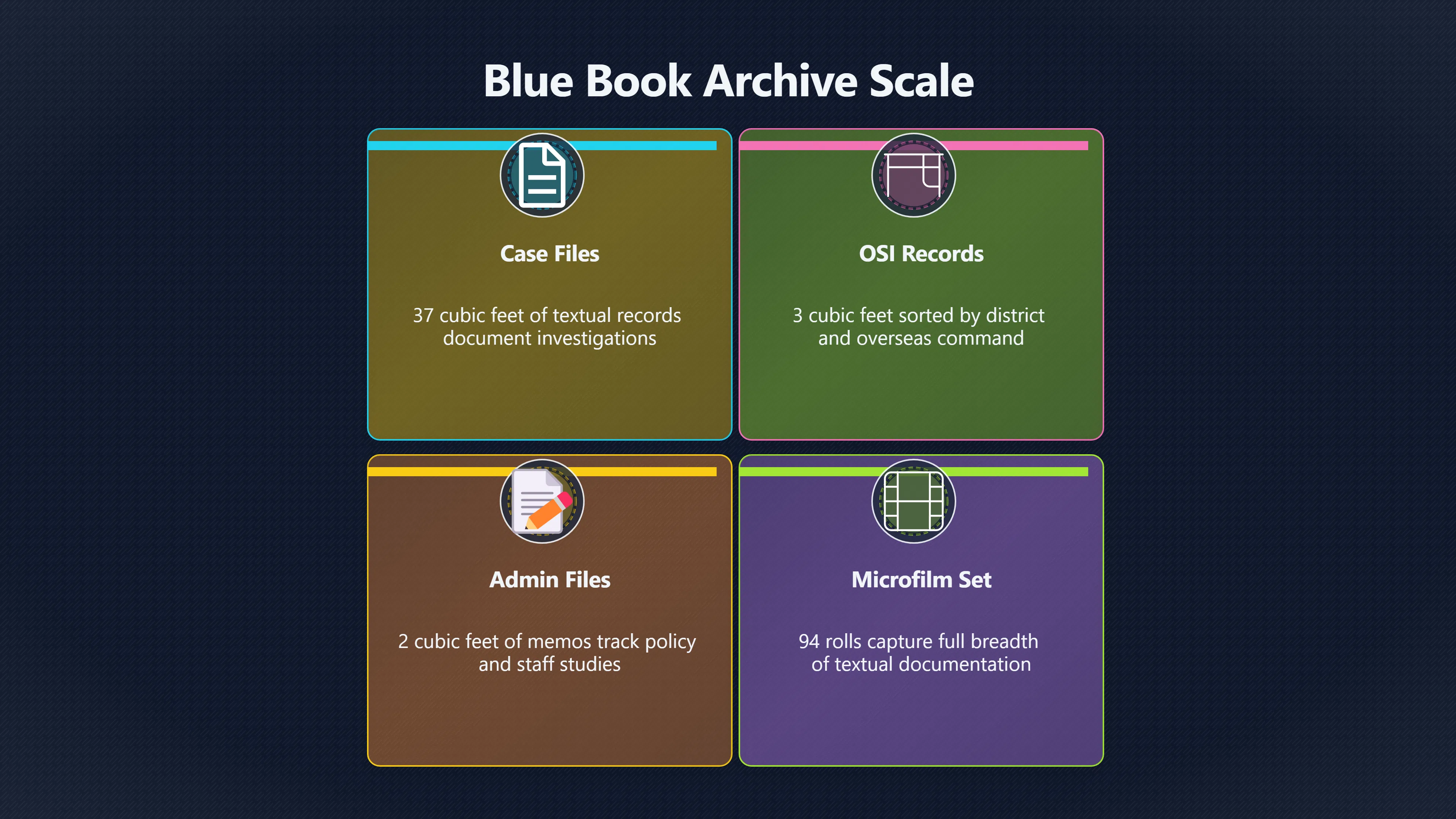 Overview image for What Project Blue Book Records Reveal in NARA Archives | Archives