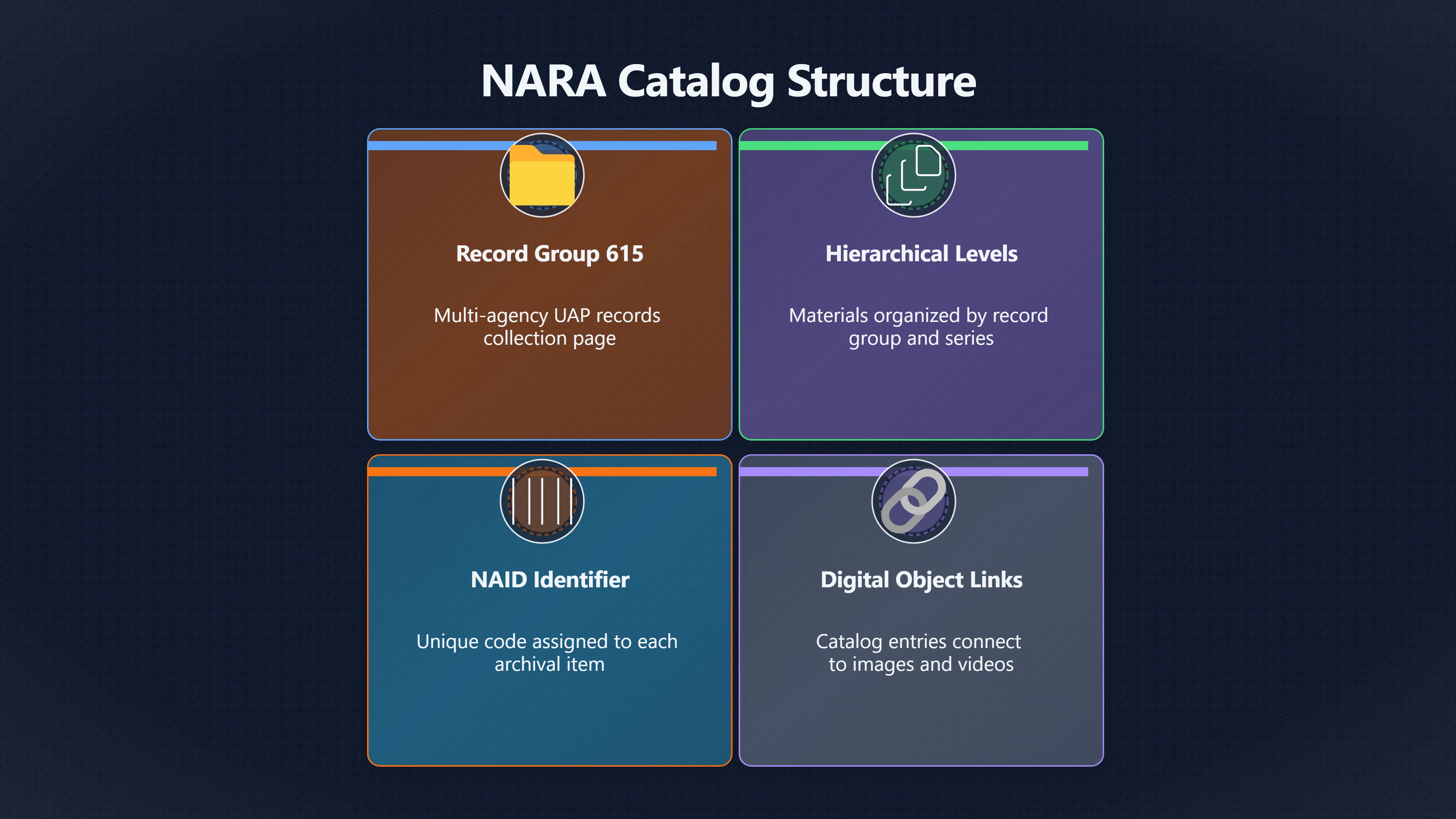 Overview image for Using NARA Catalogues and Bulk Downloads for UAP Records | Archives