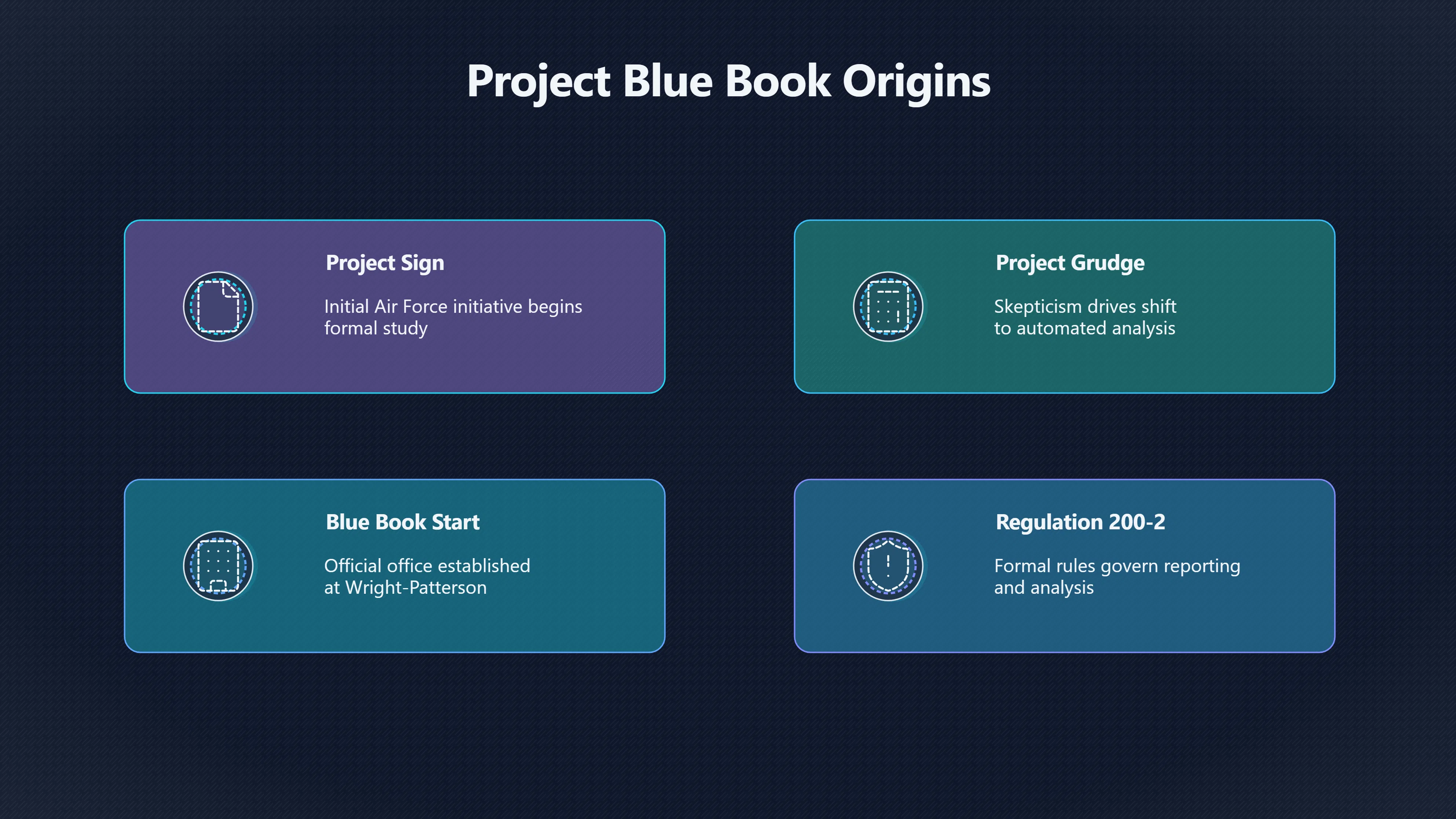 Overview image for Internal Administration and Procedures Behind Project Blue Book | Blue Book