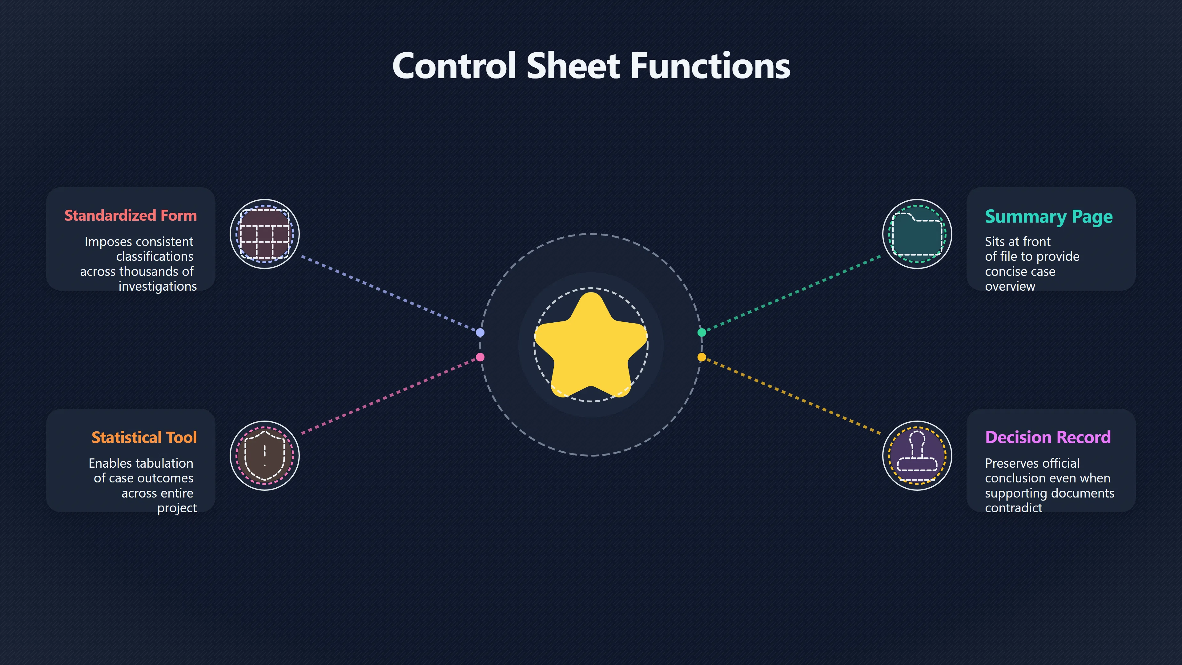Overview image for How Control Sheets Structured UFO Sightings and Classifications | Blue Book