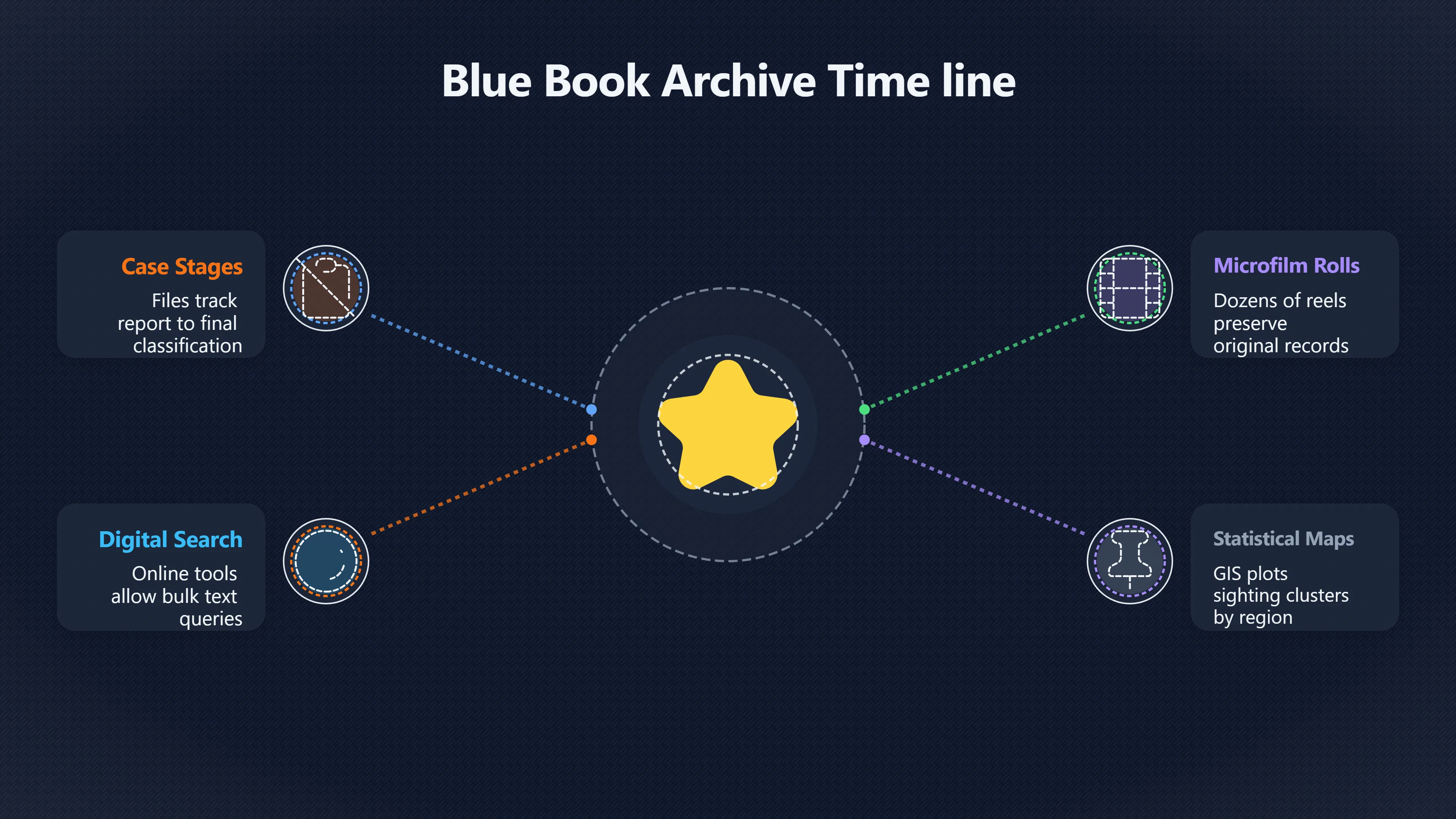 Overview image for How Researchers Use Blue Book Records for Historical Analysis | Blue Book