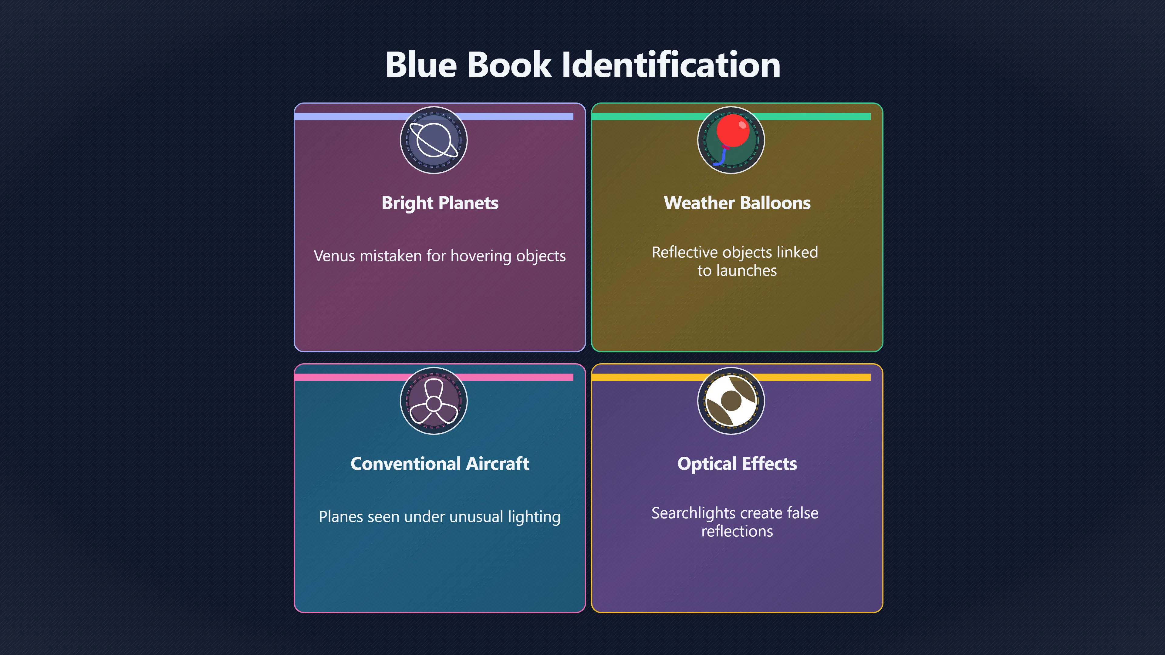 Overview image for Patterns in Identifications and Unexplained UFO Reports | Blue Book