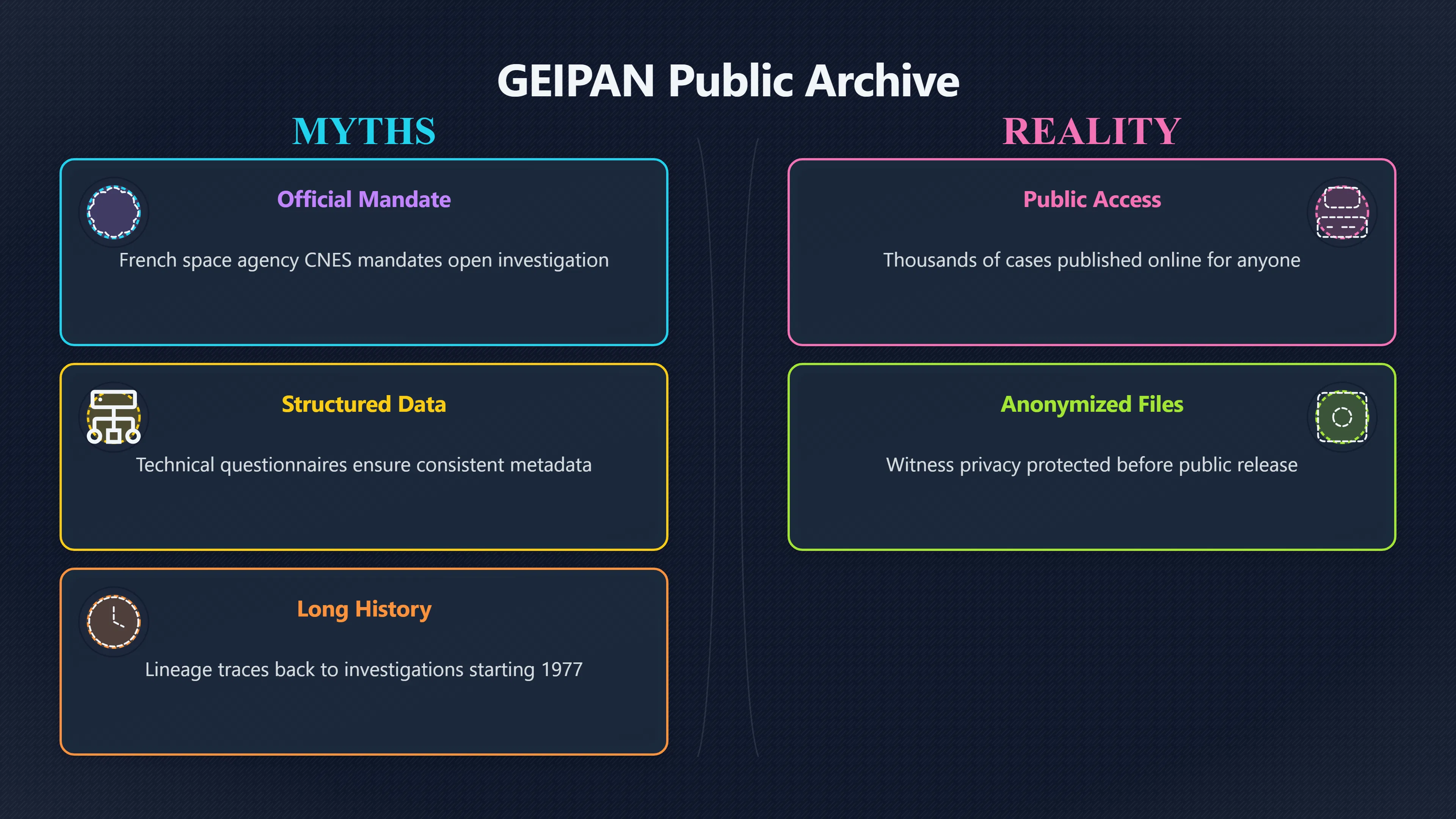 Overview image for The official UAP archive anyone can read | Public vs Official
