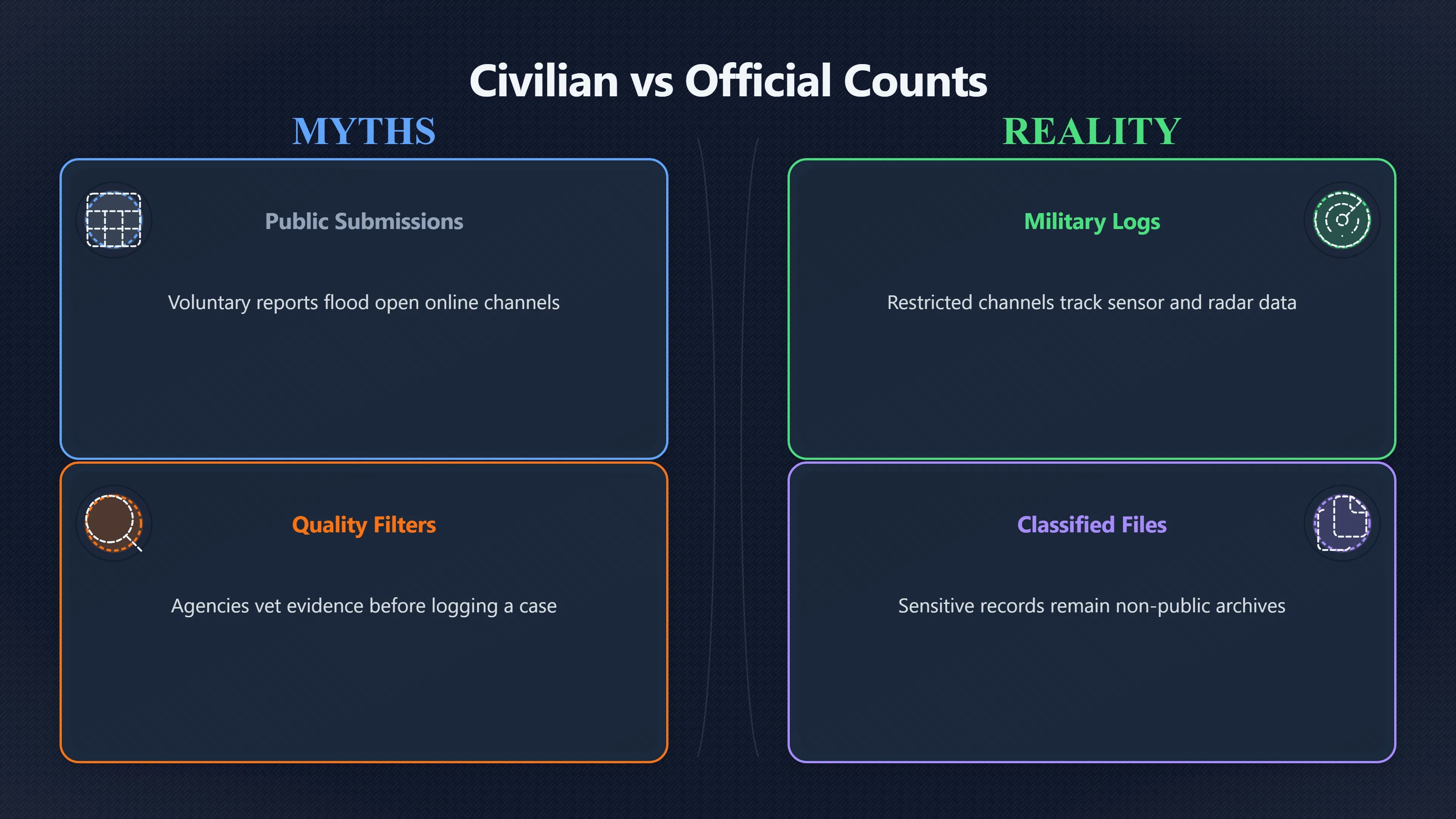 Overview image for Why UFO report counts never match | Public vs Official