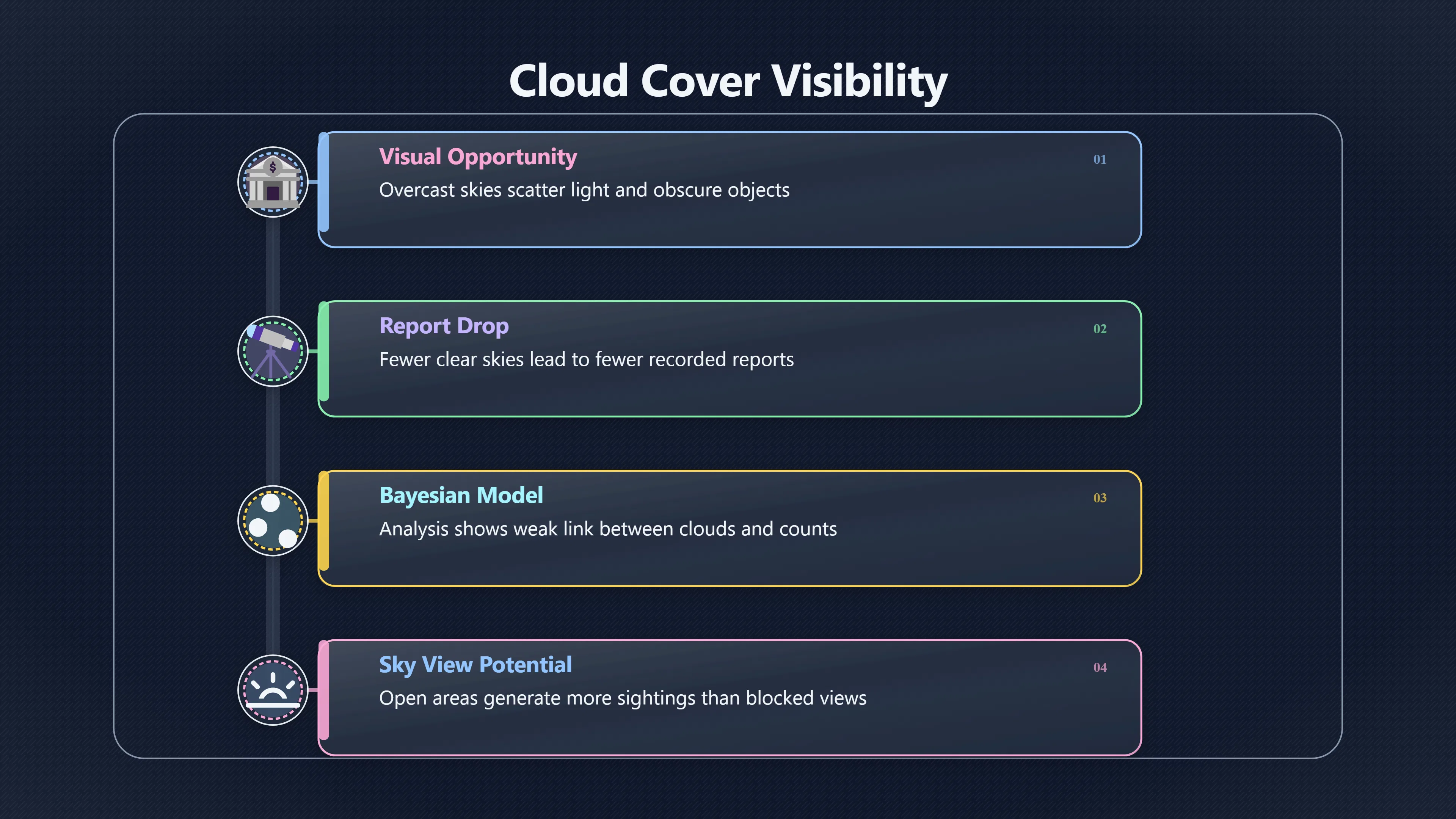 Overview image for Why Cloud Cover Reduces UFO Sightings in Some Areas | Clusters
