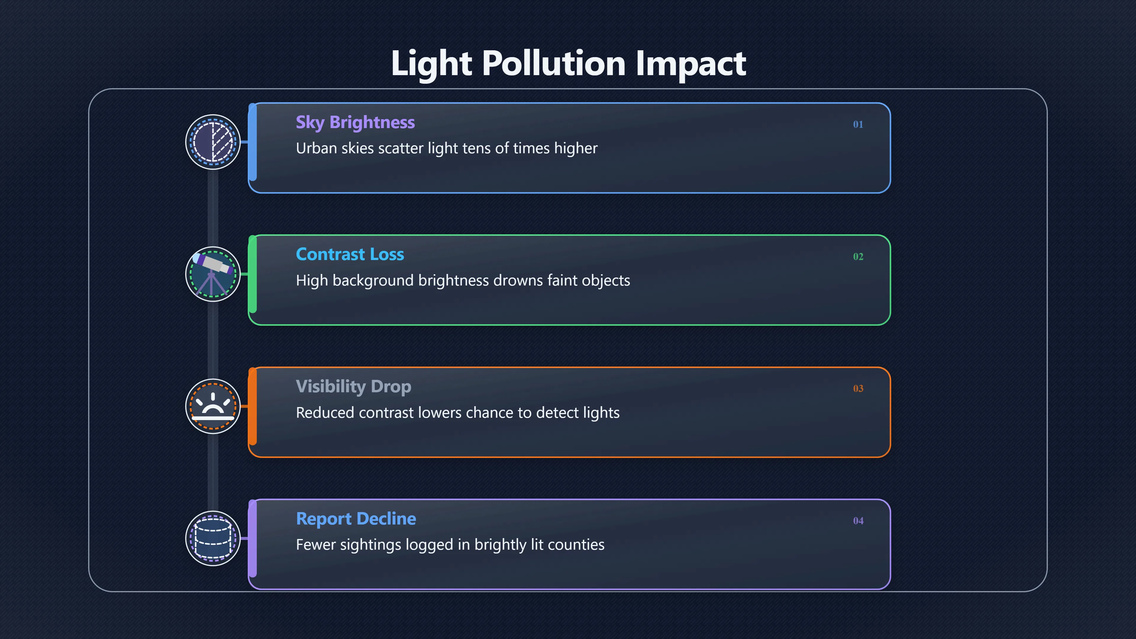 Overview image for How Light Pollution Shapes UFO Report Clusters | Clusters