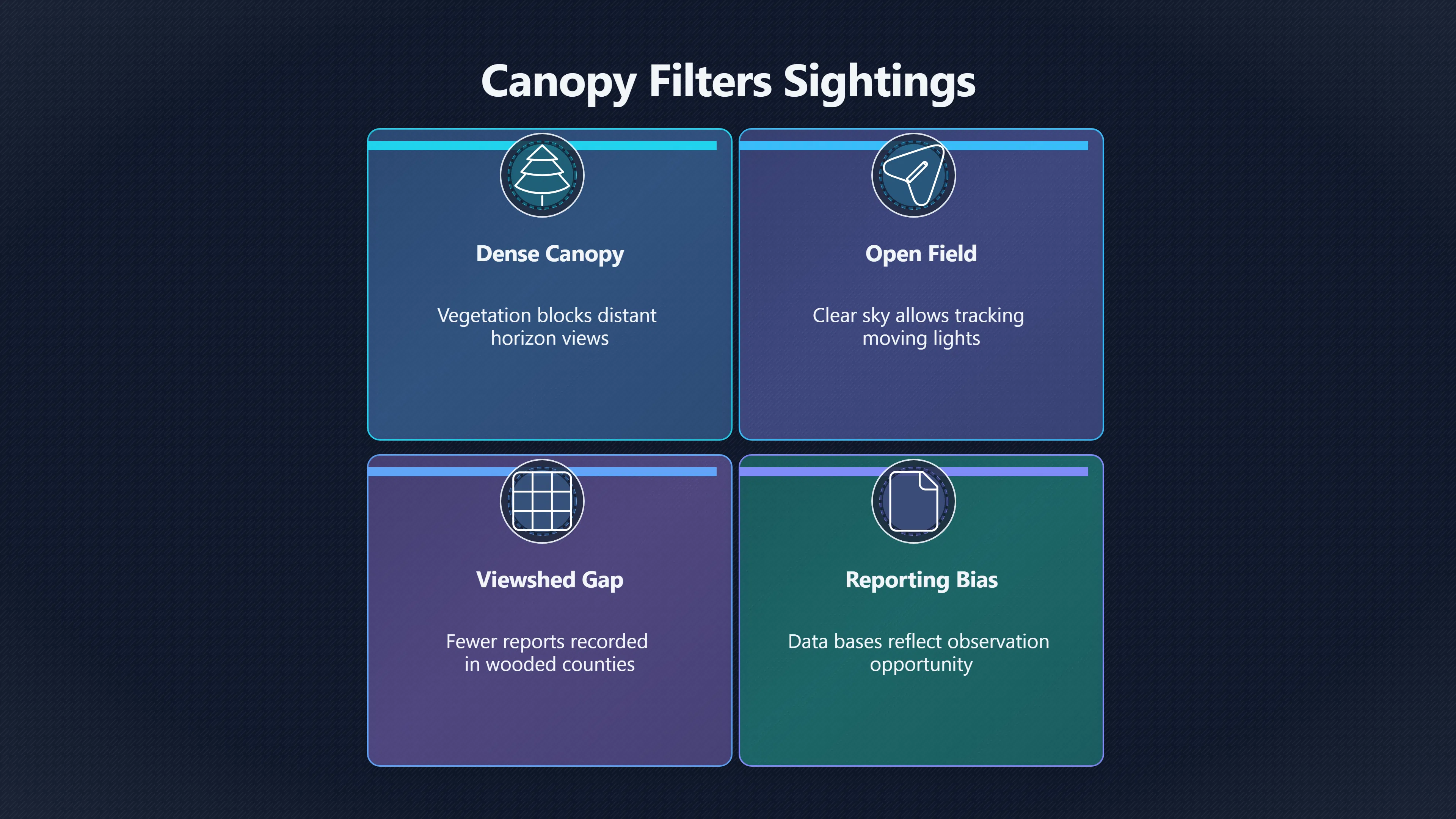 Overview image for How Landscape and Forest Cover Affect UFO Reports | Clusters