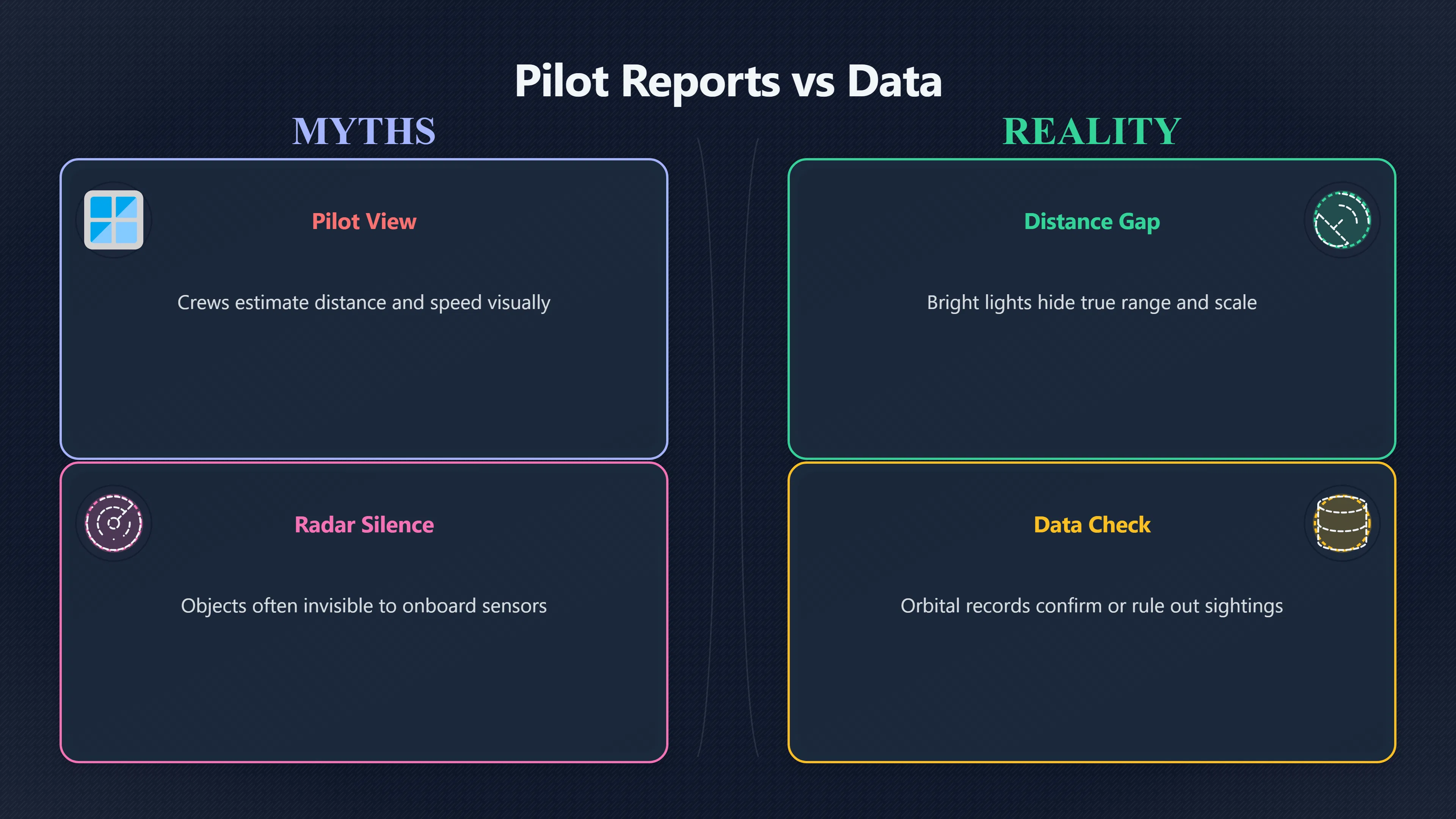 Overview image for Why pilot reports still need checks | Misidentifications