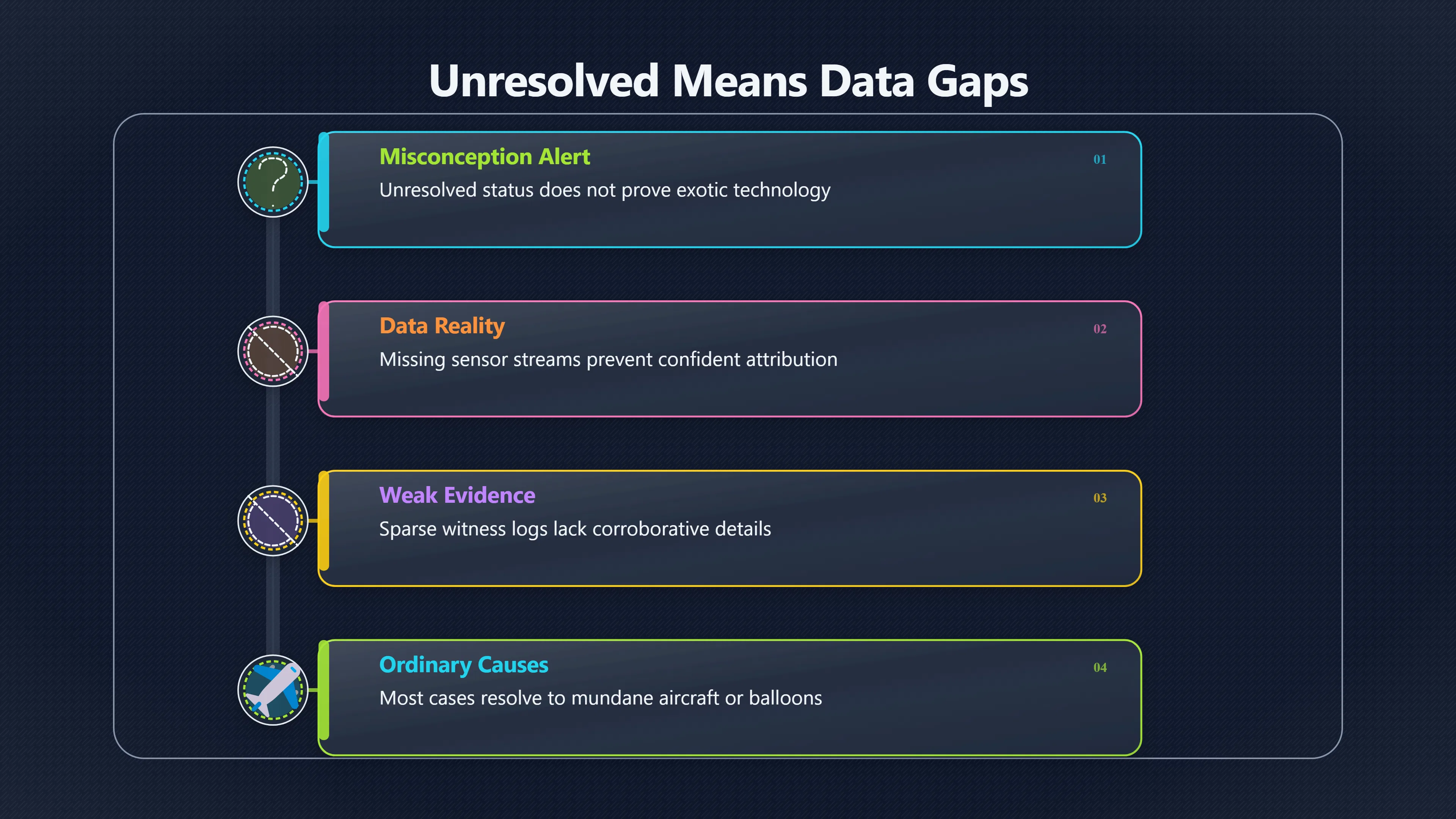 Overview image for Why unexplained does not mean extraordinary | Misidentifications