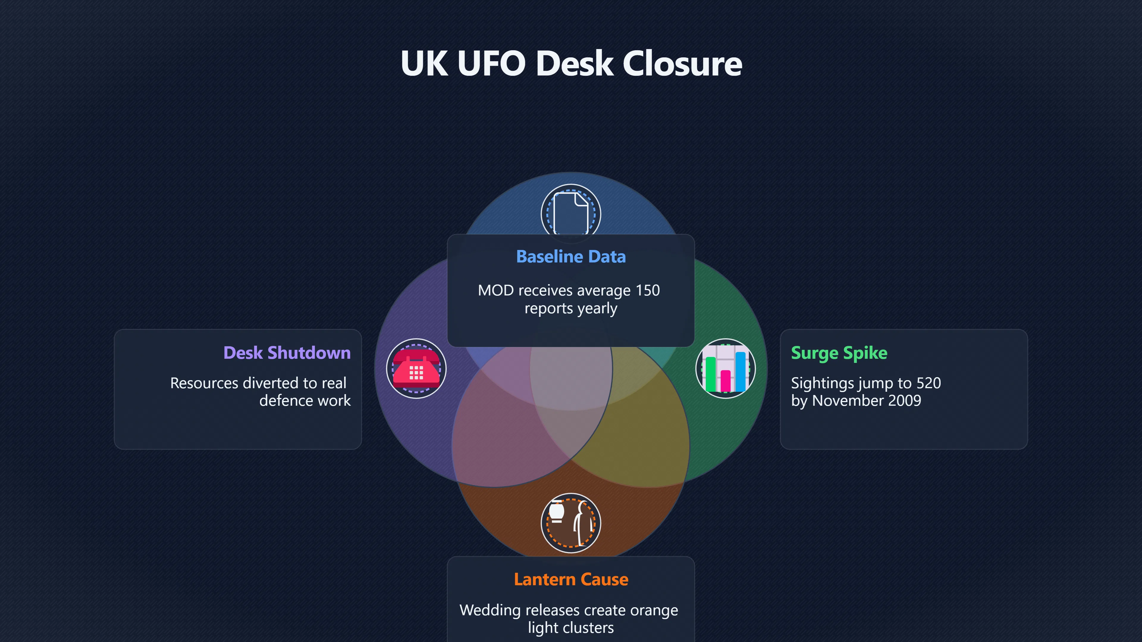 Overview image for Why 2008 2009 UFO Reports Skyrocketed in the UK | UK Files