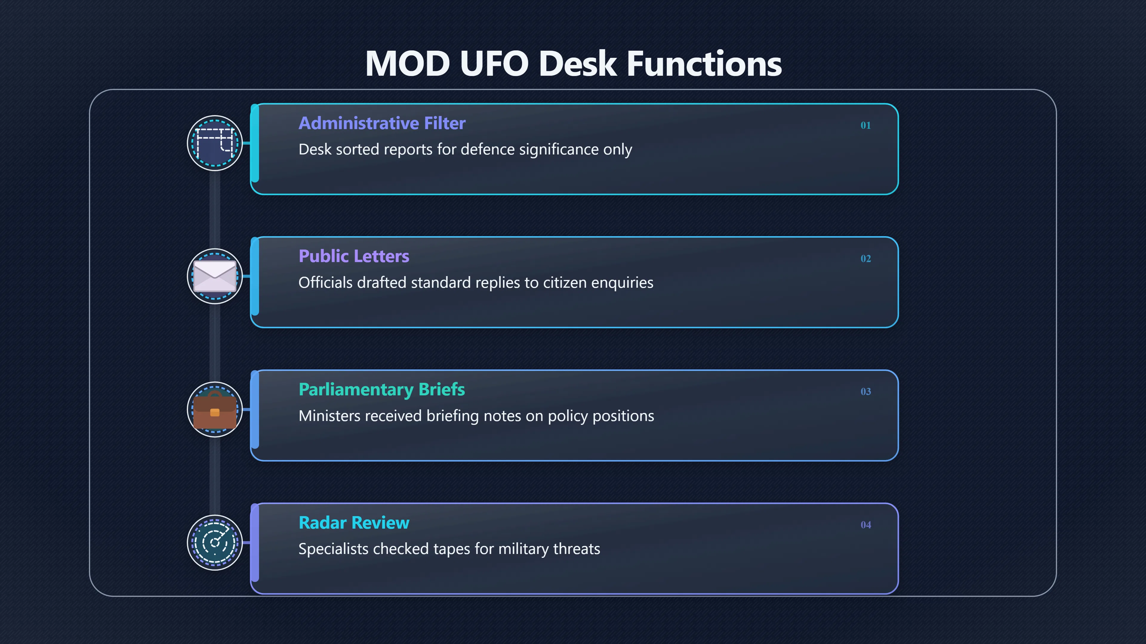Overview image for How the MOD UFO Desk Processed Sightings | UK Files
